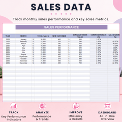 Business KPI Tracker