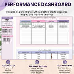 Employee KPI Dashboard & Performance Tracker