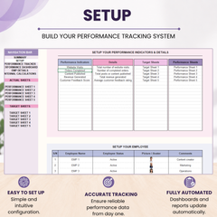 Employee KPI Dashboard & Performance Tracker