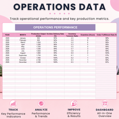 Business KPI Tracker