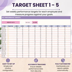 Employee KPI Dashboard & Performance Tracker