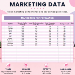 Business KPI Tracker